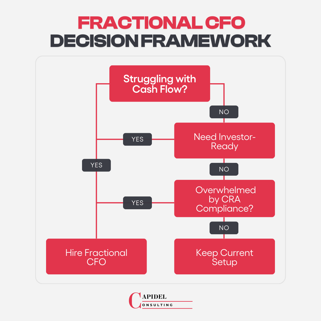 CFO, fractional CFO canada, canadian business, canadian small business, fractional CFO services, part-time CFO, CFO canada